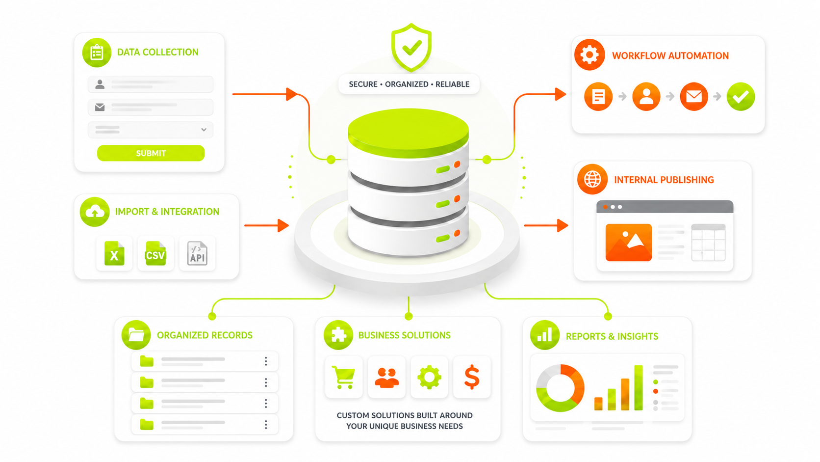 mySQL & SQL Databases